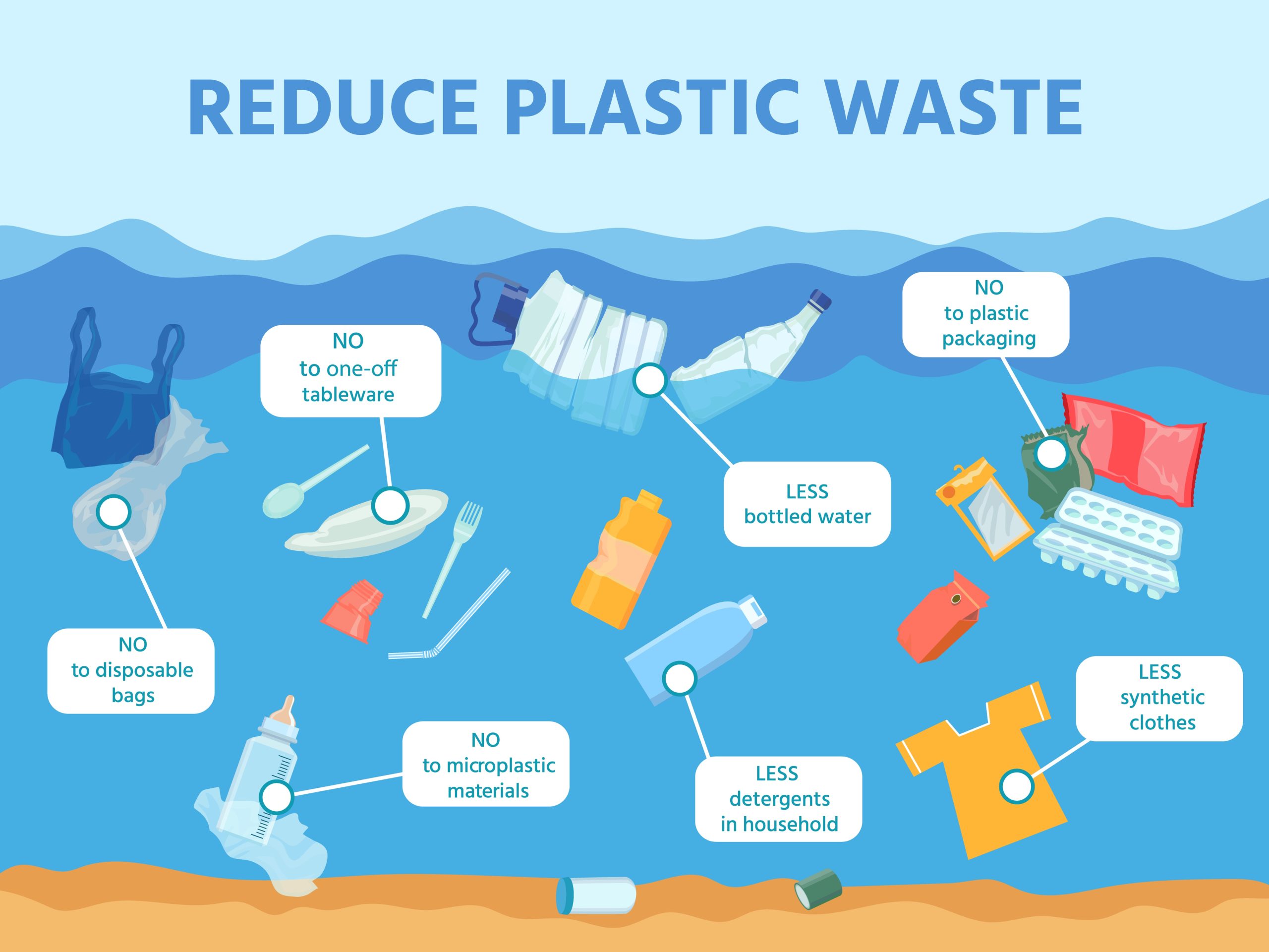 iStock 1474835498 Reduce plastic waste scaled